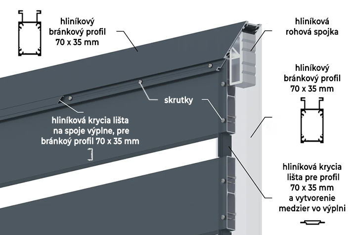 Hliníkový bránkový systém - komponenty